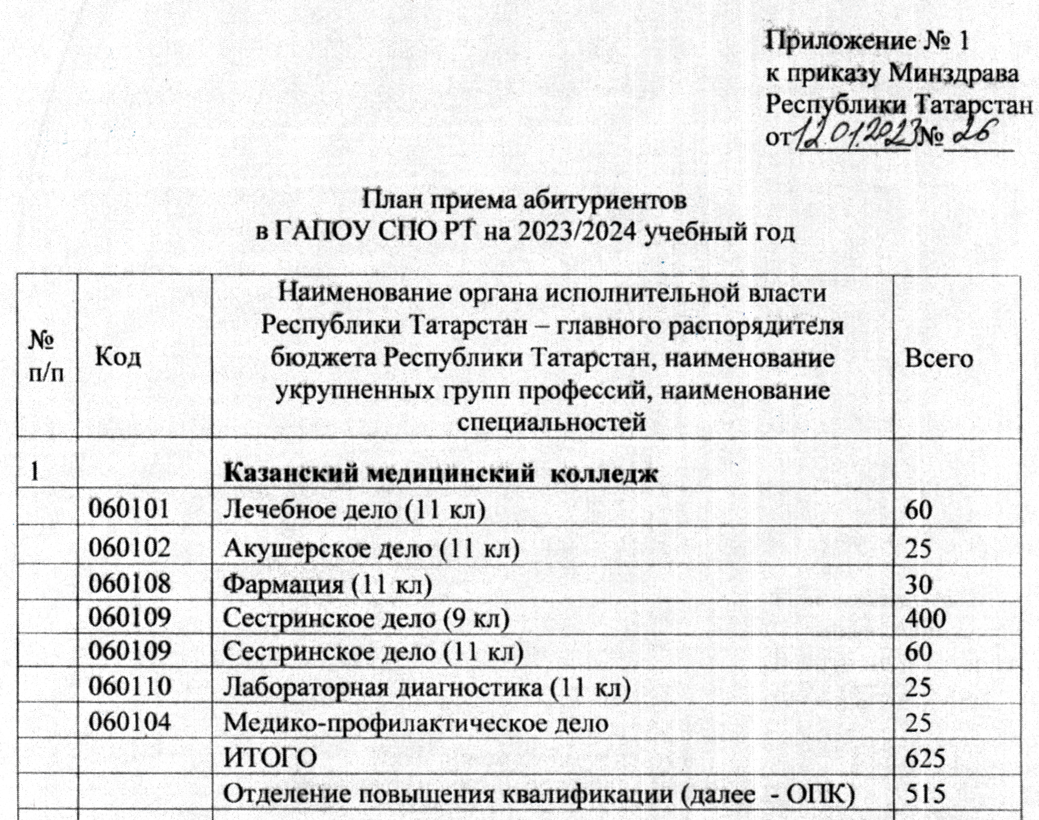 План приема на места по договорам об образовании