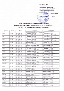 Расписание консультаций по манипуляциям к аккредитации для студентов выпускных групп 2024г-image